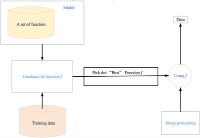 Return Strategy and Machine Learning Optimization of Tennis Sports Robot for Human Motion Recognition